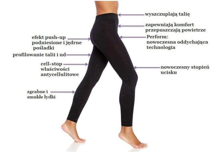 leginsy arosha